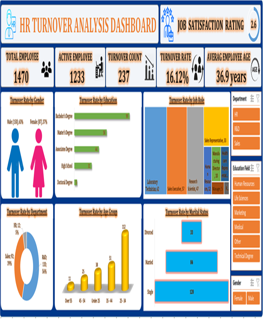 Sales CRM Implementation